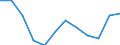 Indicator: Population Estimate,: Migration Flow (5-year estimate) for Fayette County, TN (DISCONTINUED)