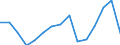 Indicator: Population Estimate,: olds with Children as a Percentage of Households with Children (5-year estimate) in Fayette County, TN