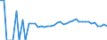 Indicator: 90% Confidence Interval: Upper Bound of Estimate of Related Children Age 5-17 in Families in Poverty for Fayette County, TN