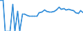 Indicator: 90% Confidence Interval: Upper Bound of Estimate of People of All Ages in Poverty for Fayette County, TN