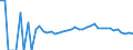 Indicator: 90% Confidence Interval: Upper Bound of Estimate of People Age 0-17 in Poverty for Fayette County, TN