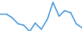 Indicator: Population Estimate,: Total, Not Hispanic or Latino, American Indian and Alaska Native Alone (5-year estimate) in Gibson County, TN