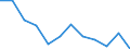 Indicator: Population Estimate,: Migration Flow (5-year estimate) for Gibson County, TN (DISCONTINUED)