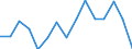 Indicator: Population Estimate,: olds with Children as a Percentage of Households with Children (5-year estimate) in Gibson County, TN