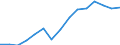 Indicator: Population Estimate,: Over Who Have Completed an Associate's Degree or Higher (5-year estimate) in Gibson County, TN