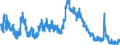 Indicator: Unemployed Persons in Gibson County, TN: 