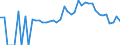 Indicator: 90% Confidence Interval: Lower Bound of Estimate of Related Children Age 5-17 in Families in Poverty for Gibson County, TN