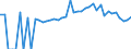 Indicator: 90% Confidence Interval: Lower Bound of Estimate of Percent of People of All Ages in Poverty for Gibson County, TN