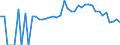 Indicator: 90% Confidence Interval: Lower Bound of Estimate of Percent of People Age 0-17 in Poverty for Gibson County, TN