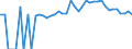 Indicator: 90% Confidence Interval: Upper Bound of Estimate of Percent of Related Children Age 5-17 in Families in Poverty for Gibson County, TN