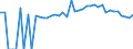 Indicator: 90% Confidence Interval: Upper Bound of Estimate of Percent of People of All Ages in Poverty for Gibson County, TN