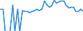 Indicator: Estimated Percent of: Related Children Age 5-17 in Families in Poverty for Gibson County, TN