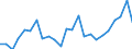 Indicator: Real Gross Domestic Product:: All Industries in Gibson County, TN