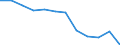 Indicator: Population Estimate,: Migration Flow (5-year estimate) for Hardin County, TN (DISCONTINUED)