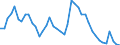 Indicator: Unemployed Persons in Hardin County, TN: 