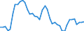 Indicator: Employed Persons in Hardin County, TN: 