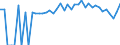 Indicator: 90% Confidence Interval: Upper Bound of Estimate of People of All Ages in Poverty for Hardin County, TN