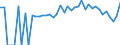 Indicator: 90% Confidence Interval: Lower Bound of Estimate of Percent of People of All Ages in Poverty for Hardin County, TN