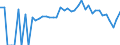 Indicator: 90% Confidence Interval: Lower Bound of Estimate of Percent of People Age 0-17 in Poverty for Hardin County, TN