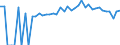 Indicator: 90% Confidence Interval: Upper Bound of Estimate of Percent of Related Children Age 5-17 in Families in Poverty for Hardin County, TN