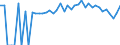 Indicator: 90% Confidence Interval: Upper Bound of Estimate of Percent of People of All Ages in Poverty for Hardin County, TN