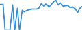 Indicator: 90% Confidence Interval: Upper Bound of Estimate of Percent of People Age 0-17 in Poverty for Hardin County, TN