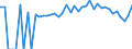 Indicator: Estimated Percent of: People of All Ages in Poverty for Hardin County, TN