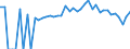 Indicator: Estimated Percent of: People Age 0-17 in Poverty for Hardin County, TN