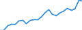 Indicator: Real Gross Domestic Product:: All Industries in Hardin County, TN