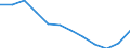 Indicator: Population Estimate,: Migration Flow (5-year estimate) for Hardeman County, TN (DISCONTINUED)