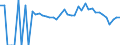 Indicator: 90% Confidence Interval: Lower Bound of Estimate of Related Children Age 5-17 in Families in Poverty for Hardeman County, TN