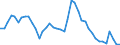 Indicator: Unemployed Persons in Haywood County, TN: 