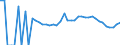 Indicator: 90% Confidence Interval: Lower Bound of Estimate of Related Children Age 5-17 in Families in Poverty for Haywood County, TN