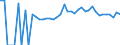 Indicator: 90% Confidence Interval: Lower Bound of Estimate of Percent of People of All Ages in Poverty for Haywood County, TN