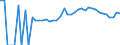 Indicator: 90% Confidence Interval: Lower Bound of Estimate of Percent of People Age 0-17 in Poverty for Haywood County, TN