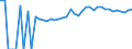 Indicator: 90% Confidence Interval: Upper Bound of Estimate of Percent of People Age 0-17 in Poverty for Haywood County, TN