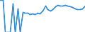 Indicator: Estimated Percent of: Related Children Age 5-17 in Families in Poverty for Haywood County, TN