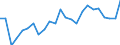 Indicator: Real Gross Domestic Product:: All Industries in Haywood County, TN