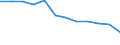 Indicator: Population Estimate,: Migration Flow (5-year estimate) for Henderson County, TN (DISCONTINUED)