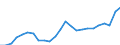 Indicator: Gross Domestic Product:: All Industries in Henderson County, TN