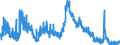 Indicator: Unemployed Persons in Henderson County, TN: 