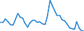 Indicator: Unemployed Persons in Henderson County, TN: 