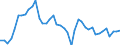 Indicator: Employed Persons in Henderson County, TN: 