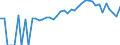 Indicator: 90% Confidence Interval: Lower Bound of Estimate of People of All Ages in Poverty for Henderson County, TN