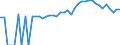 Indicator: 90% Confidence Interval: Upper Bound of Estimate of Related Children Age 5-17 in Families in Poverty for Henderson County, TN