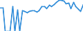 Indicator: 90% Confidence Interval: Lower Bound of Estimate of Percent of People of All Ages in Poverty for Henderson County, TN