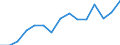 Indicator: Population Estimate,: by Sex, Total Population (5-year estimate) in Lake County, TN