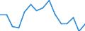 Indicator: Population Estimate,: Total, Hispanic or Latino, Black or African American Alone (5-year estimate) in Lake County, TN