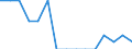 Indicator: Population Estimate,: Total, Hispanic or Latino, Two or More Races, Two Races Excluding Some Other Race, and Three or More Races (5-year estimate) in Lake County, TN