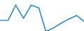 Indicator: Population Estimate,: Migration Flow (5-year estimate) for Lake County, TN (DISCONTINUED)